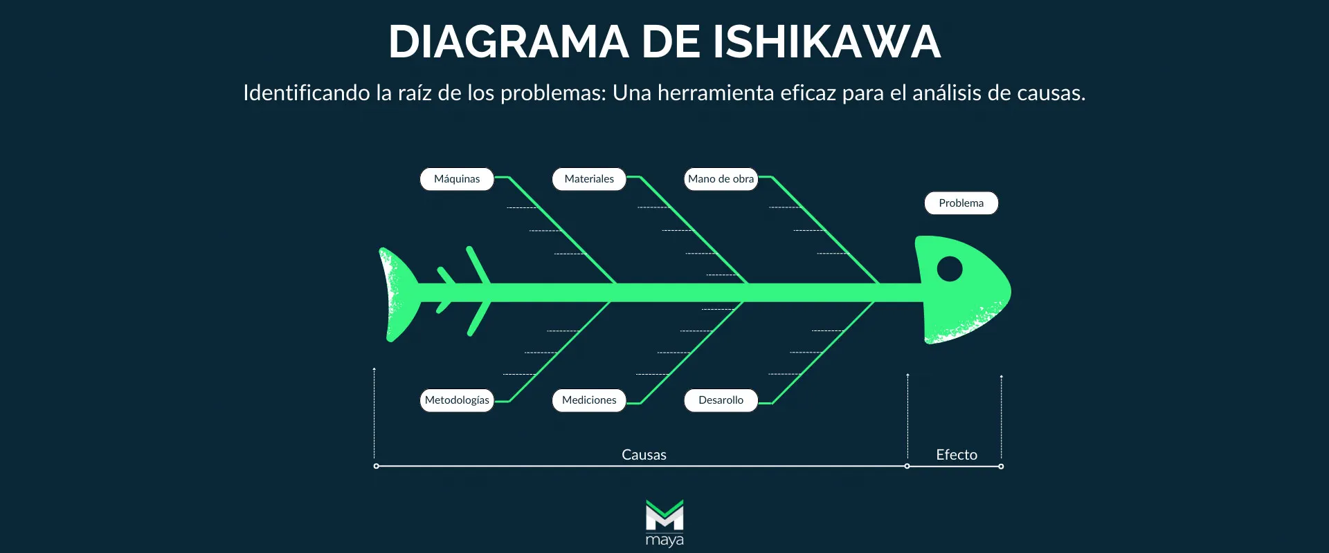 Obtener Certificaciones ISO