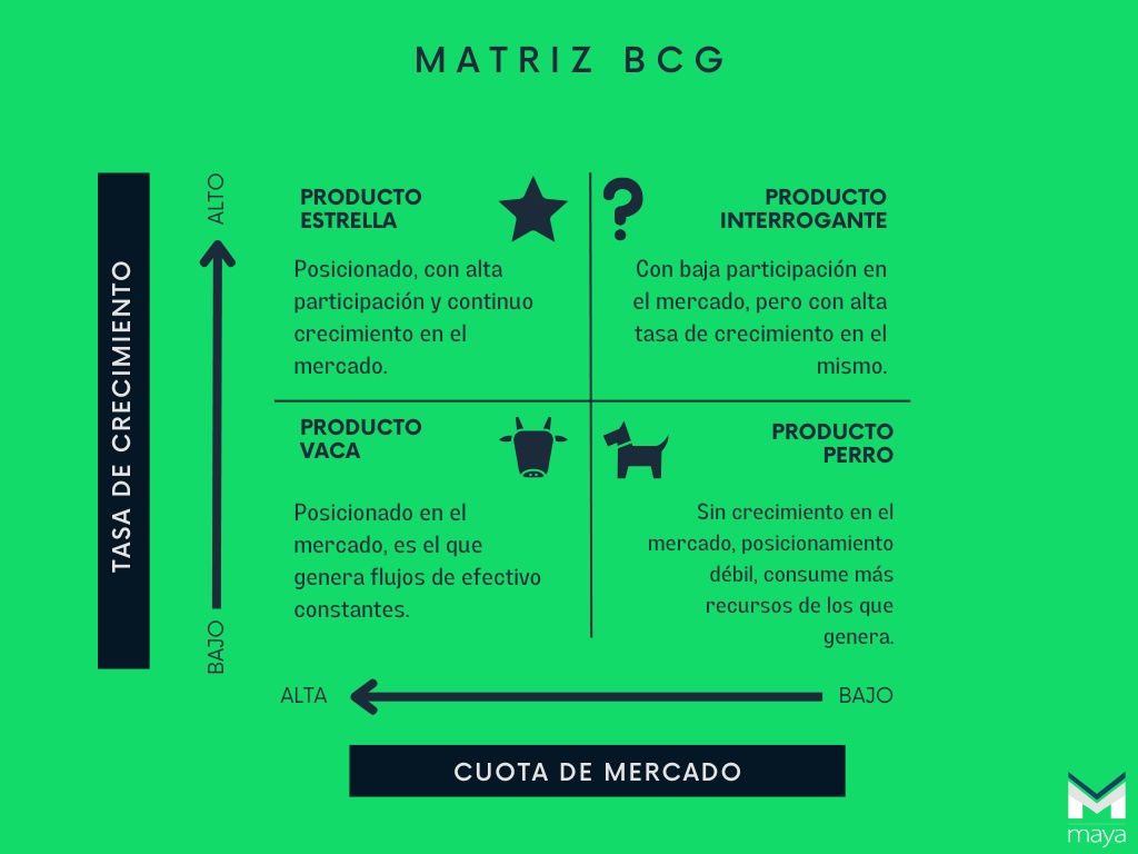 Matriz bcg