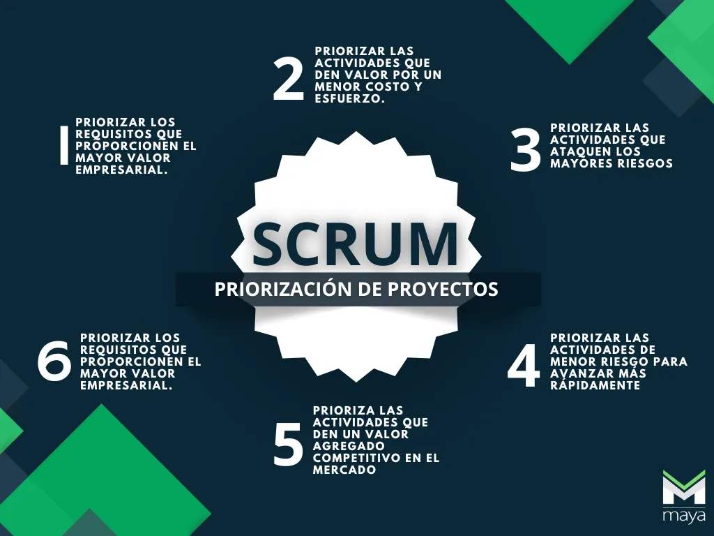 metodología Scrum