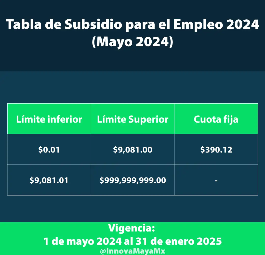 tabla subsidio para el empleo 2024