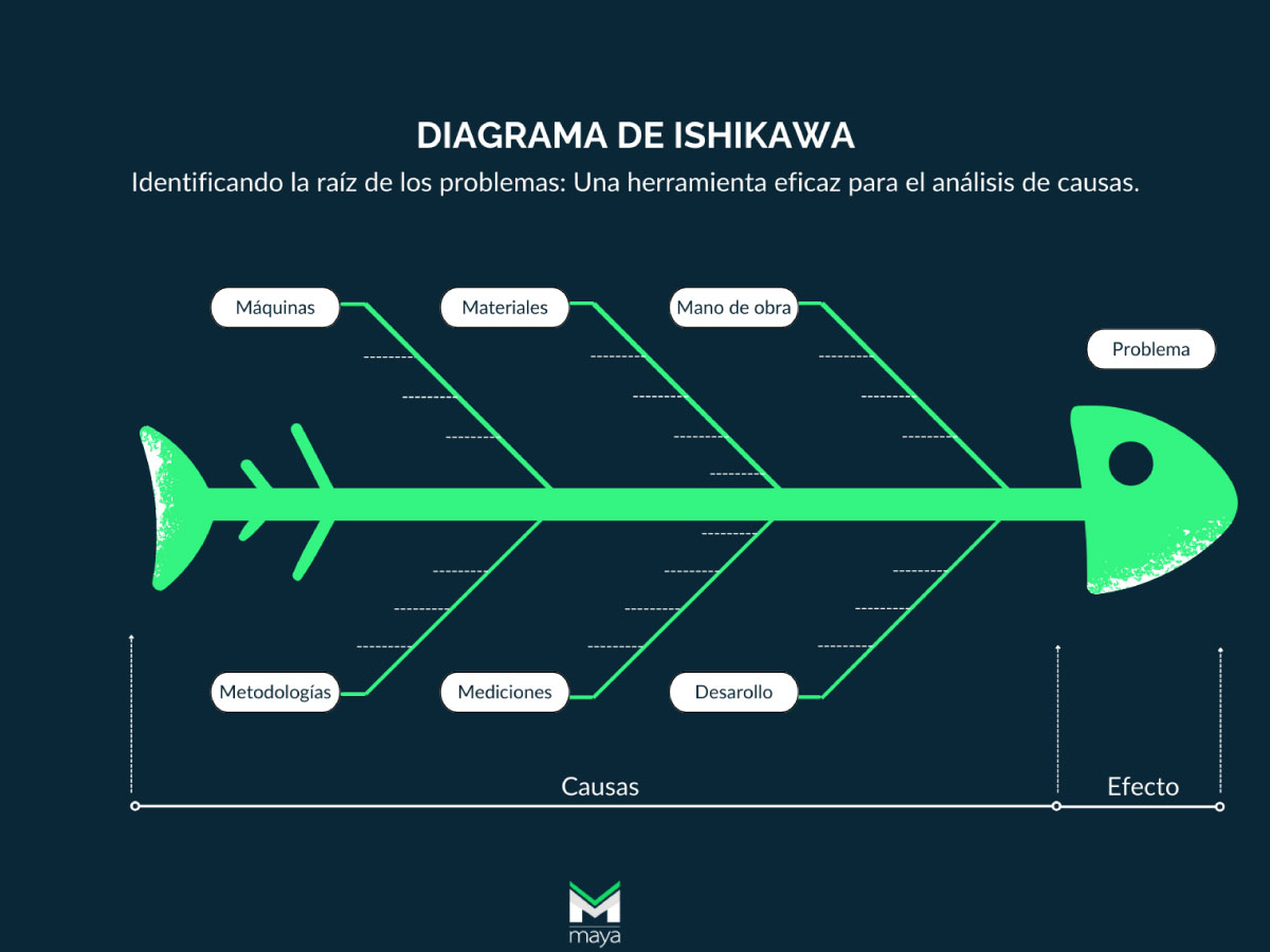 diagrama de ishikawa